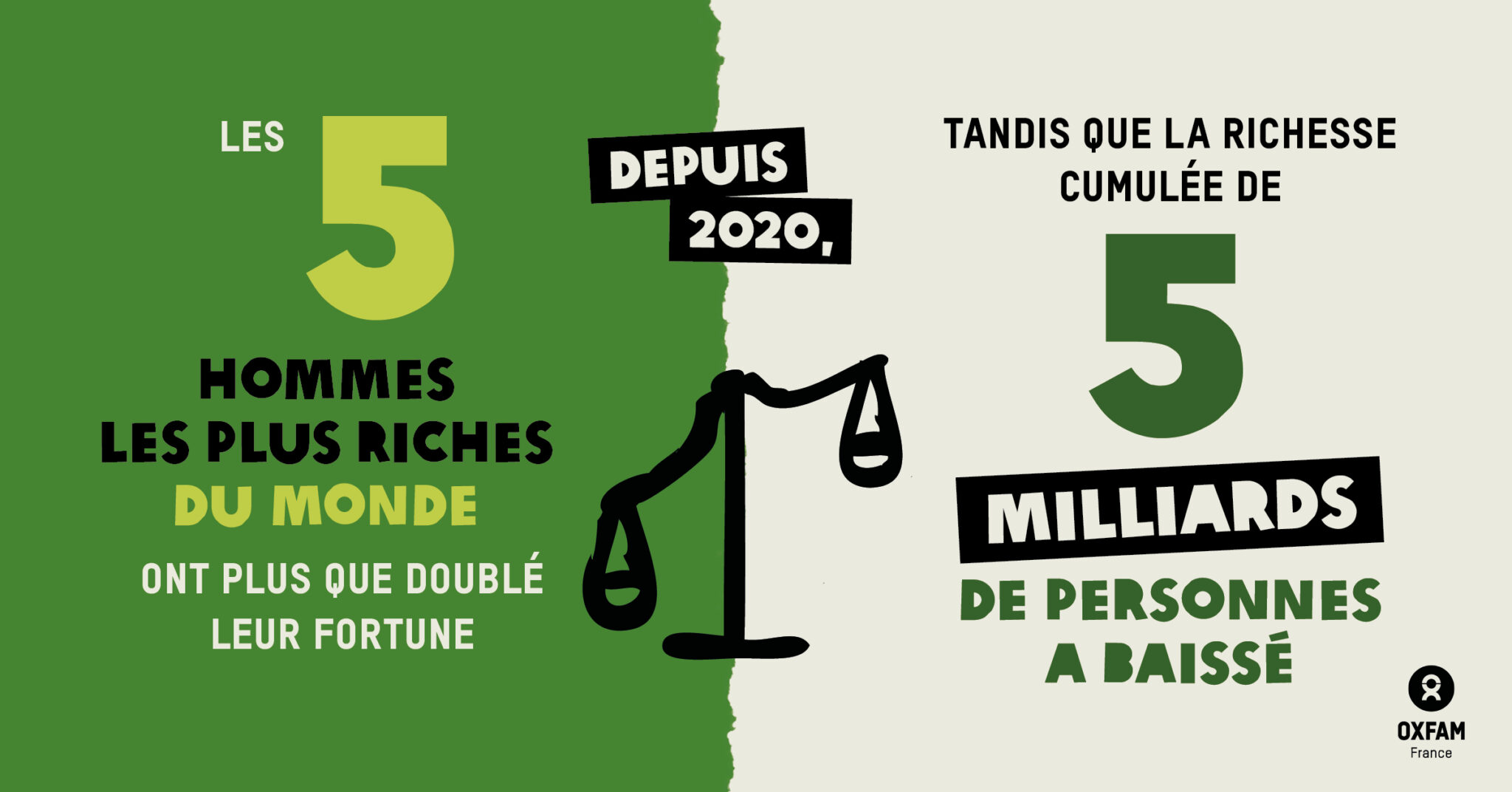 Rapport Oxfam 2024 Multinationales et inégalités multiples Oxfam France