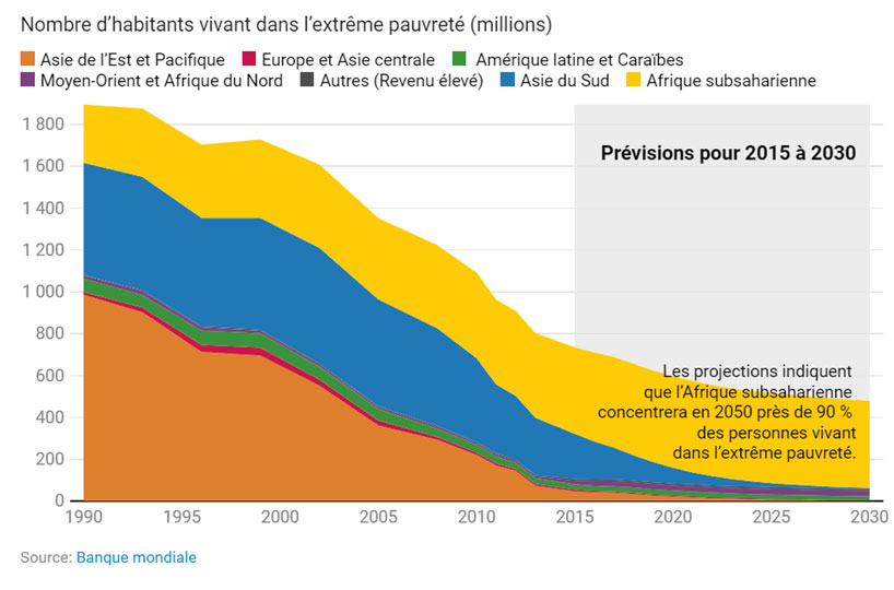 Quelles Sont Les Causes De La Répartition Inégale Des Richesses Dans Le Monde Oxfam France 0739